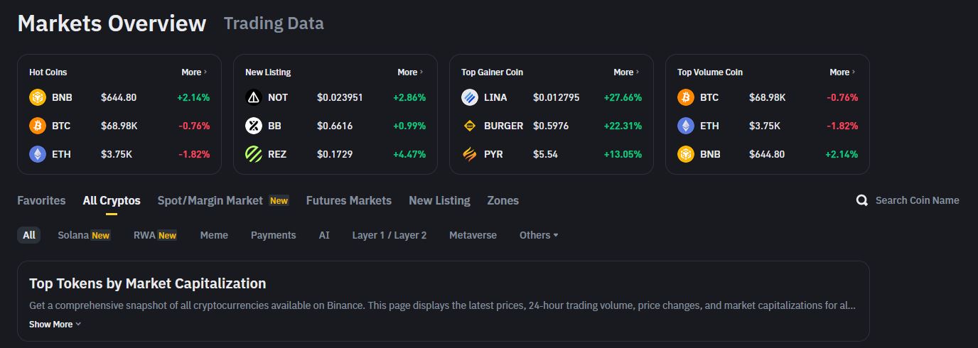 Binance рынки для трейдинга